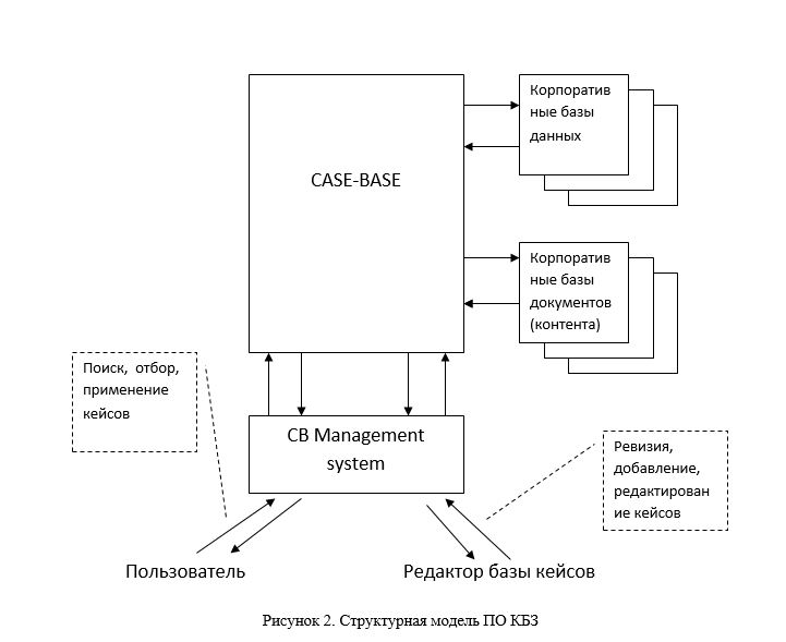 структурная модель системы с выводом на основе прецедентов