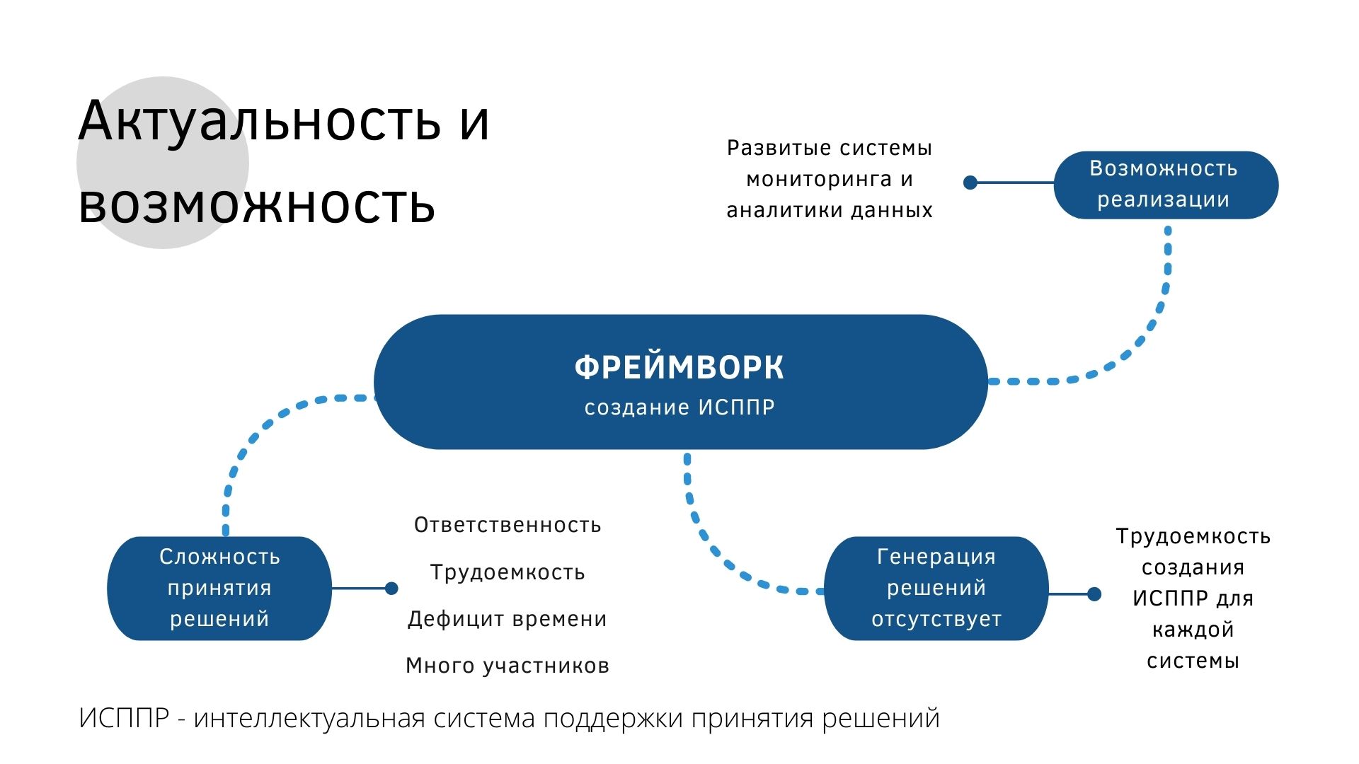 Стрэйтинтел Лэндинг